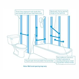 Easy Installation with SecureMount Anchors