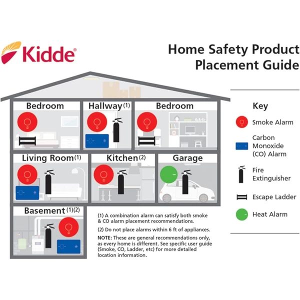 Kidde Carbon Monoxide Detector, AA Battery Powered CO Alarm with LEDs, Test-Reset Button, Low Battery Indicator, Portable - Image 13