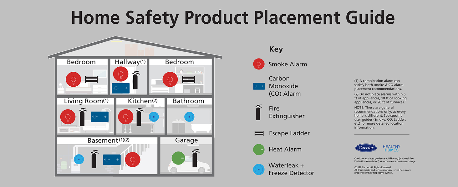 Kidde Battery Operated Carbon Monoxide Alarm