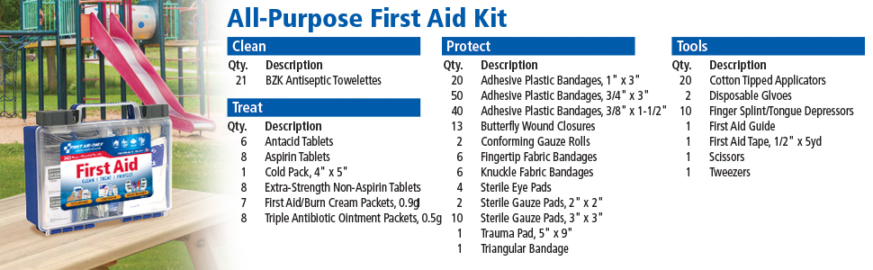 All Purpose First Aid Kit