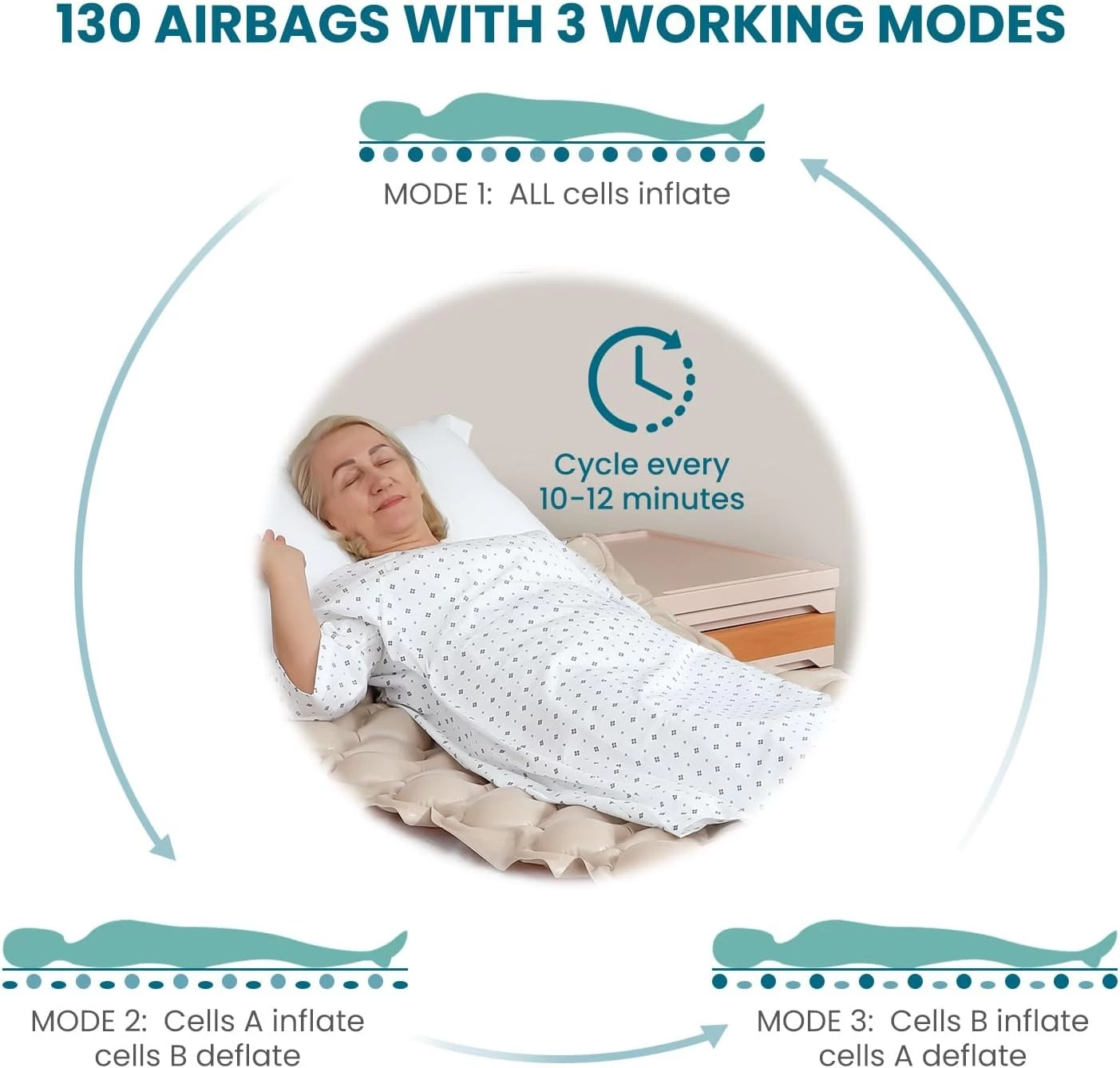 Alternating Air Pressure Mattress Pad, Bed Sore Prevention, Hospital Bed Mattress Topper with Whisper Quiet Pump & Waterproof, Heat Resistant Ulcer Cushion Pad for Hospital, Home, Medical Bed - Image 8